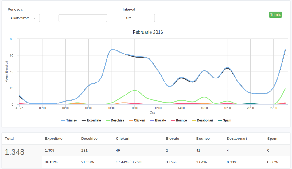 statistics