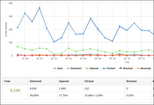 statistics