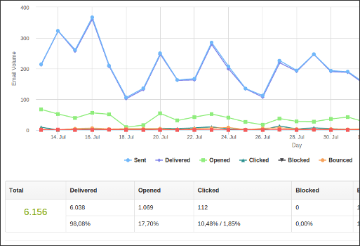 statistics