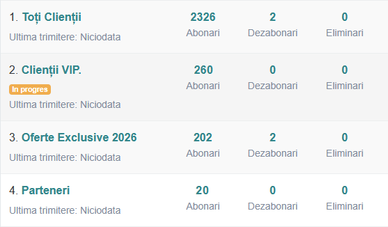 Gestinonare liste abonati